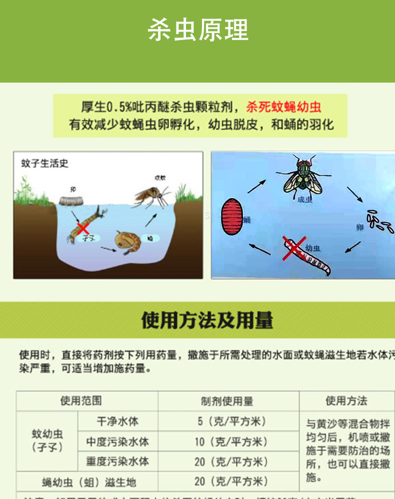 吡丙醚杀虫颗粒剂详情页21.9_04.jpg