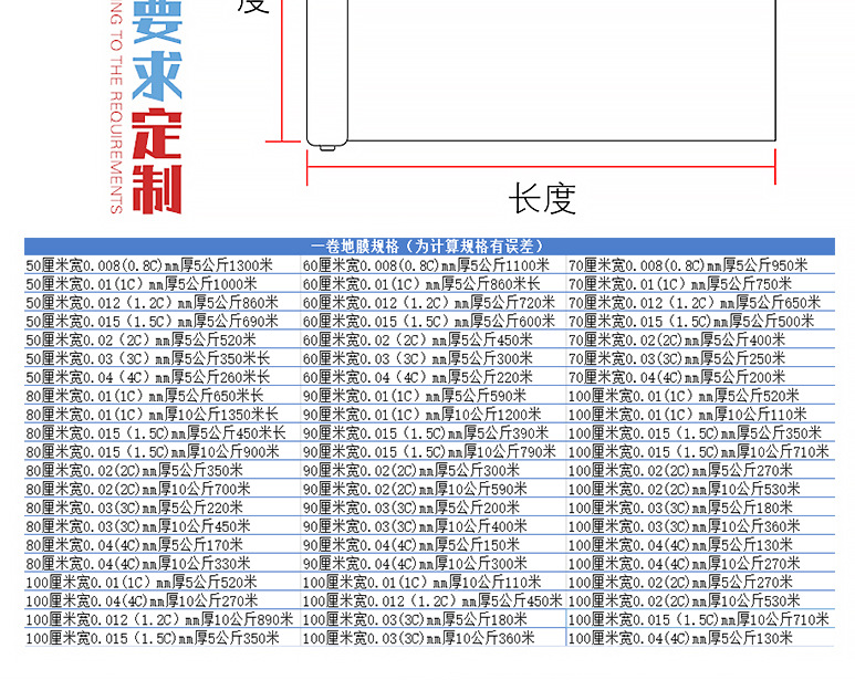 详情（修改物流内容）_04.jpg