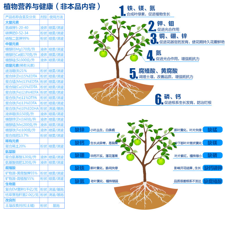 品牌计划-详情页-促长精华_09